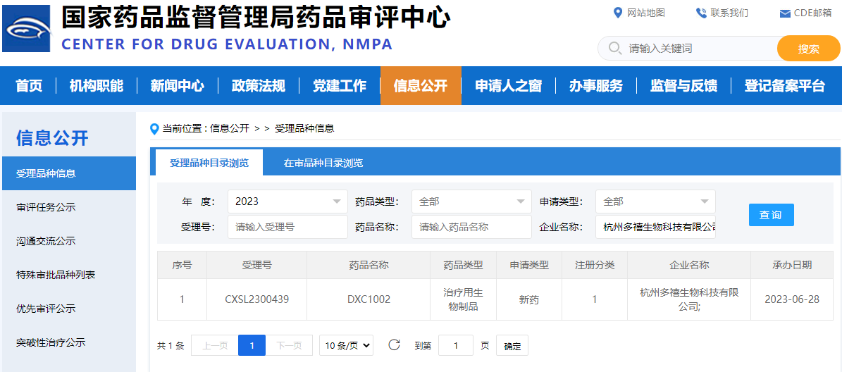 多禧生物DXC1002項(xiàng)目IND申報(bào)獲CDE正式受理